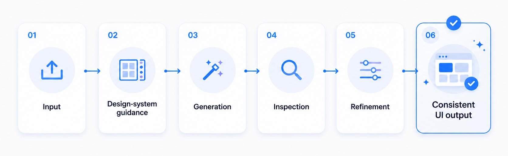 Prompt to Consistent UI